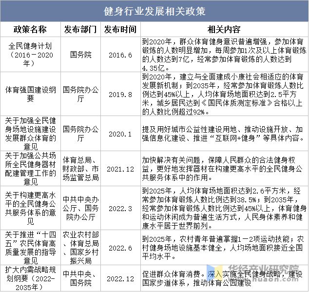银河娱乐澳门娱乐网站2023年中国健身行业现状及发展趋势分析线上健身市场一直在快(图3)