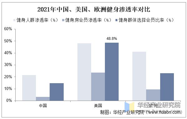 银河娱乐澳门娱乐网站2023年中国健身行业现状及发展趋势分析线上健身市场一直在快(图9)