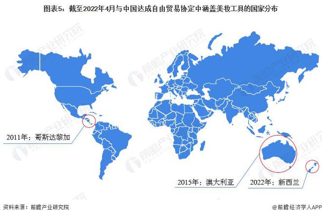 银河娱乐【行业前瞻】2023-2028年全球及中国美妆工具行业发展分析(图2)