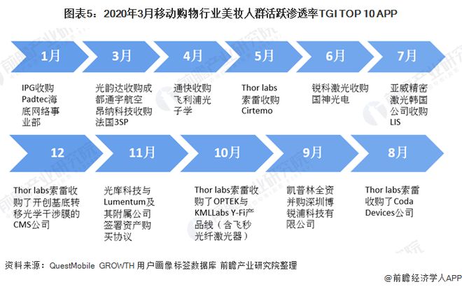 2020年美妆行业市场发展现状分析：网购为美妆第一大兴趣【组图】(图5)