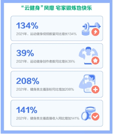 银河娱乐澳门娱乐网站2022健康养生行业报告(图8)