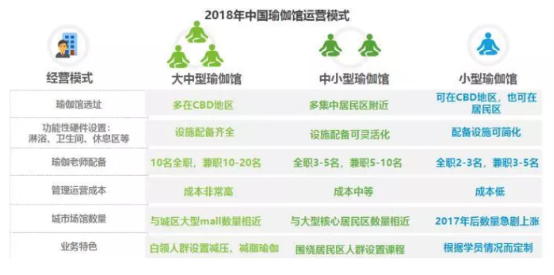 银河娱乐2019年中国瑜伽行业发展现状及趋势分析(图2)