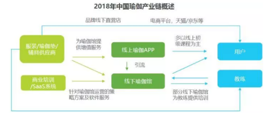 银河娱乐2019年中国瑜伽行业发展现状及趋势分析(图3)