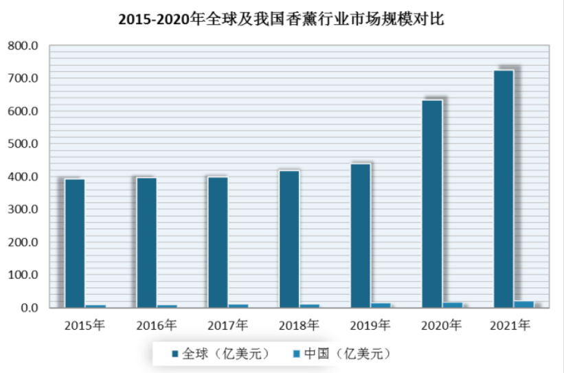 银河娱乐澳门娱乐网站2023年熏香行业发展现状：熏香市场规模逐渐扩大(图1)