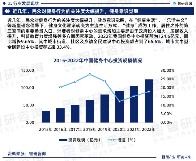 智研咨询重磅发布中国健身中心行业发展现状及前景趋势预测报告(图4)