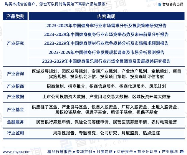 智研咨询重磅发布中国健身中心行业发展现状及前景趋势预测报告(图7)