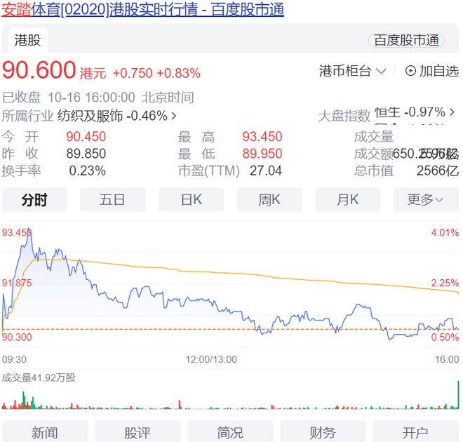 市值2566亿的安踏+中国版Lululemon！能重返巅峰吗？(图1)
