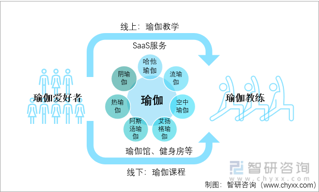 2021年中国瑜伽行业发展环境（PEST）分析：经济条件的改善使人们更加注重修身(图1)