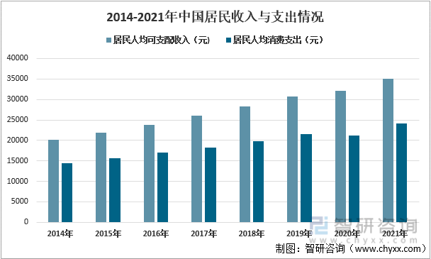 2021年中国瑜伽行业发展环境（PEST）分析：经济条件的改善使人们更加注重修身(图3)