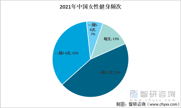 2021年中国瑜伽行业发展环境（PEST）分析：经济条件的改善使人们更加注重修身(图5)