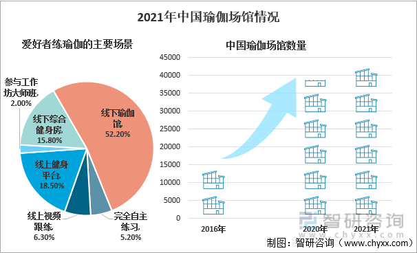 2021年中国瑜伽行业发展环境（PEST）分析：经济条件的改善使人们更加注重修身(图7)