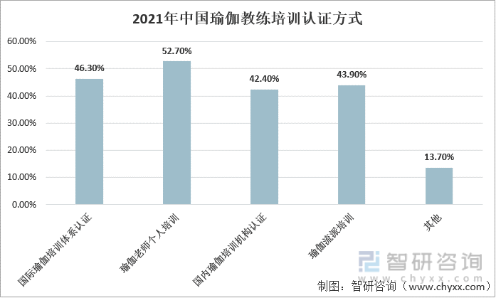 2021年中国瑜伽行业发展环境（PEST）分析：经济条件的改善使人们更加注重修身(图8)