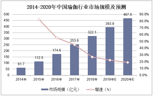 2021-2026年中国瑜伽市场深度分析及投资战略咨询报告(图1)