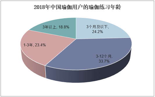 2021-2026年中国瑜伽市场深度分析及投资战略咨询报告(图2)