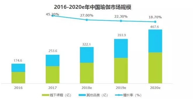 银河娱乐澳门娱乐网站2018中国瑜伽行业研究报告(图2)