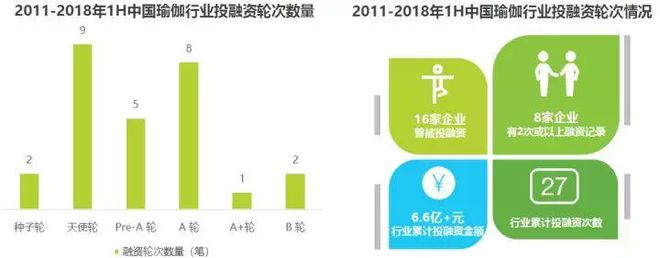 银河娱乐澳门娱乐网站2018中国瑜伽行业研究报告(图1)
