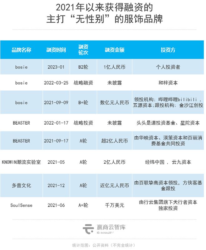 新中式、无性别、轻运动谁是下一个购物中心服饰新风口？ 提问2023商业(图5)