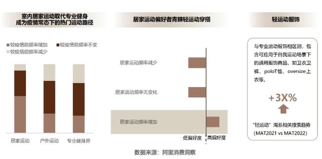 新中式、无性别、轻运动谁是下一个购物中心服饰新风口？ 提问2023商业(图6)