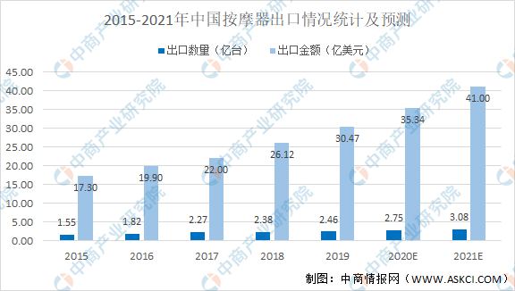 2021年中国器具行业市场现状及发展前景预测分析（图）(图1)