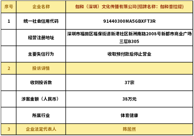 银河娱乐澳门娱乐网站3·15丨曝光！深圳6家企业列入失信名单！(图2)