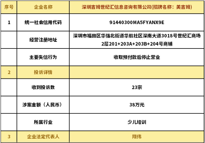 银河娱乐澳门娱乐网站3·15丨曝光！深圳6家企业列入失信名单！(图1)