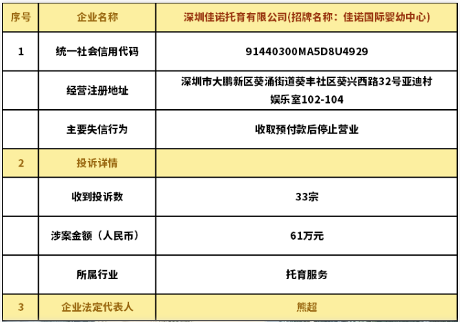 银河娱乐澳门娱乐网站3·15丨曝光！深圳6家企业列入失信名单！(图3)
