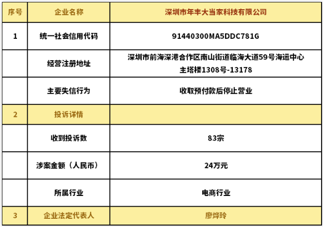 银河娱乐澳门娱乐网站3·15丨曝光！深圳6家企业列入失信名单！(图4)