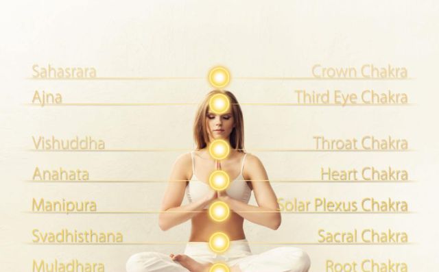 银河娱乐澳门娱乐网站瑜伽的七个脉轮的八大腺体看懂了很有启发性！(图1)