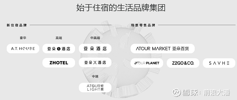 谁是客户最愿意“带回家”的酒店品牌？亚朵凭借“中国体验”领跑中高端市场(图4)