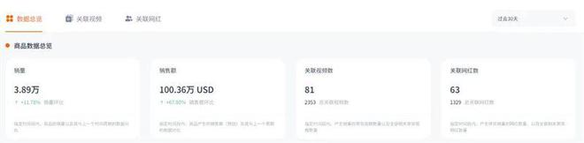 银河娱乐单月销售额破百万美金！中国瑜伽服在TikTok上引领女性运动(图4)