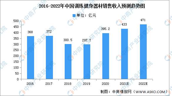 银河娱乐澳门娱乐网站2022年中国健身器材市场现状及发展前景预测分析（图）(图2)