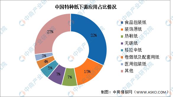 2024年中国特种纸市场现状及发展前景预测分析(图2)