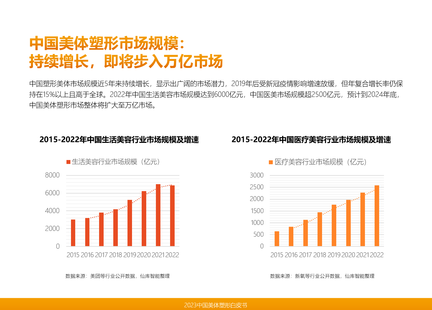 银河娱乐仙库领衔发布《2023中国美体塑形》从中国人的身材洞察美体塑形市场未来(图3)