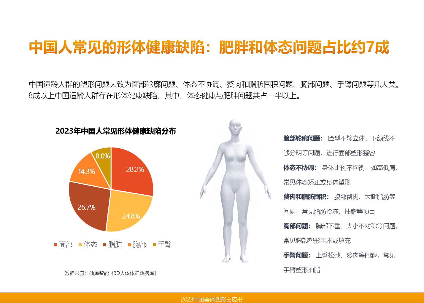 银河娱乐仙库领衔发布《2023中国美体塑形》从中国人的身材洞察美体塑形市场未来(图5)