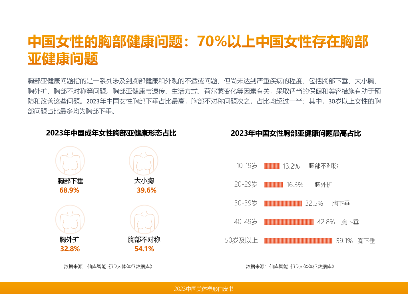 银河娱乐仙库领衔发布《2023中国美体塑形》从中国人的身材洞察美体塑形市场未来(图8)
