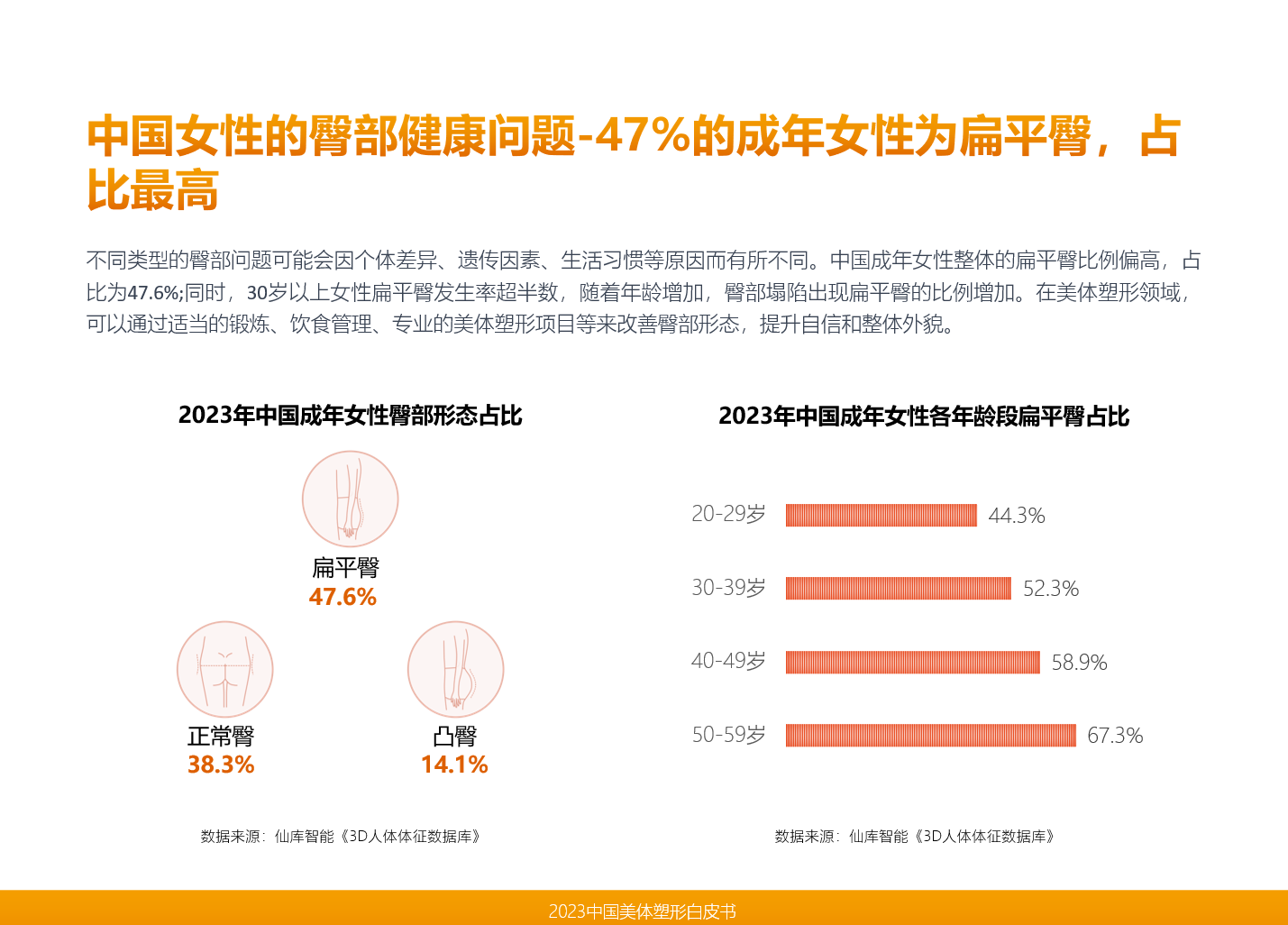 银河娱乐仙库领衔发布《2023中国美体塑形》从中国人的身材洞察美体塑形市场未来(图9)
