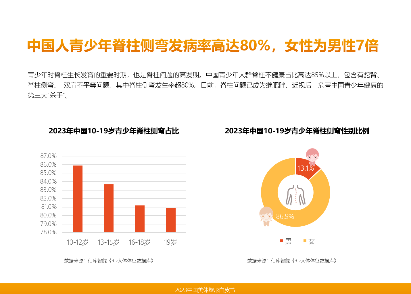 银河娱乐仙库领衔发布《2023中国美体塑形》从中国人的身材洞察美体塑形市场未来(图11)