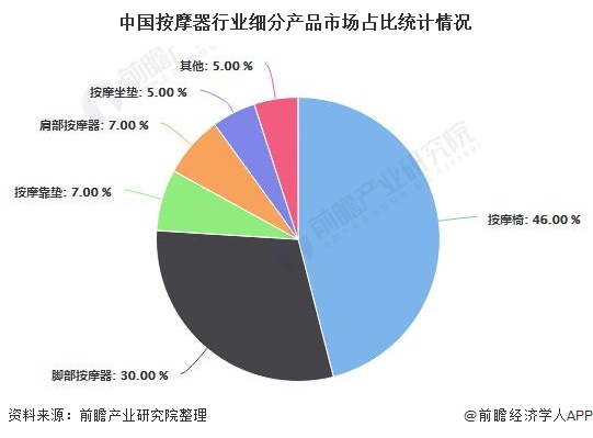 银河娱乐澳门娱乐网站2020年中国按摩器具行业市场格局及发展趋势分析 龙头企业加(图1)