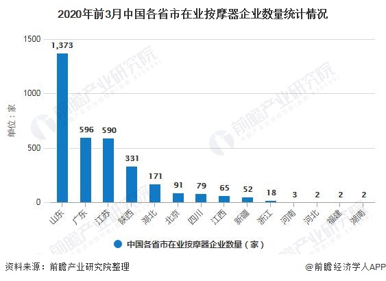 银河娱乐澳门娱乐网站2020年中国按摩器具行业市场格局及发展趋势分析 龙头企业加(图2)