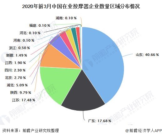 银河娱乐澳门娱乐网站2020年中国按摩器具行业市场格局及发展趋势分析 龙头企业加(图3)