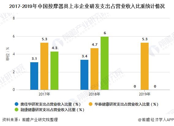 银河娱乐澳门娱乐网站2020年中国按摩器具行业市场格局及发展趋势分析 龙头企业加(图5)