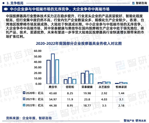 银河娱乐2023版中国按摩器具行业市场深度分析研究报告（智研咨询发布）(图5)