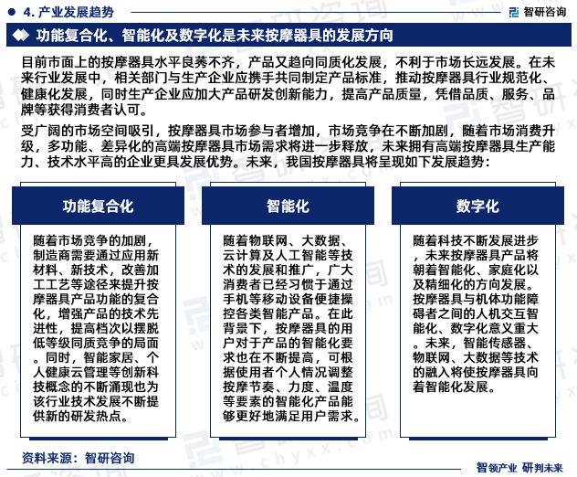 银河娱乐2023版中国按摩器具行业市场深度分析研究报告（智研咨询发布）(图6)