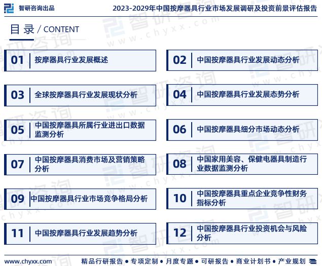 银河娱乐2023版中国按摩器具行业市场深度分析研究报告（智研咨询发布）(图2)