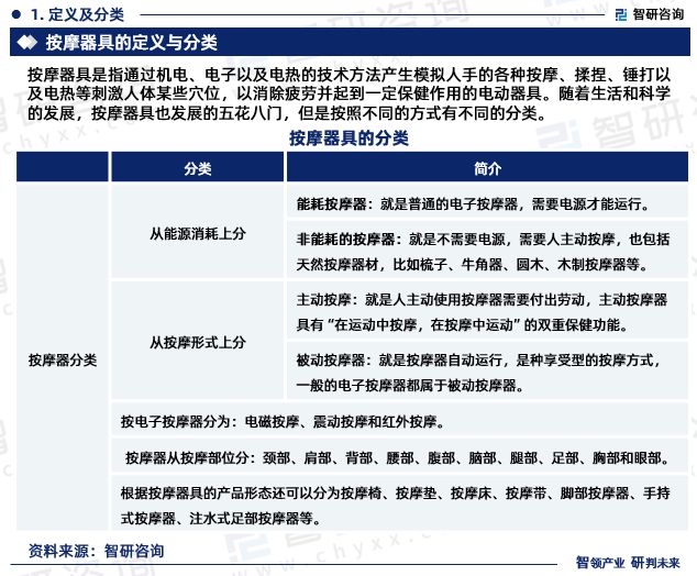 银河娱乐2023版中国按摩器具行业市场深度分析研究报告（智研咨询发布）(图3)