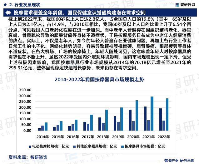 银河娱乐2023版中国按摩器具行业市场深度分析研究报告（智研咨询发布）(图4)