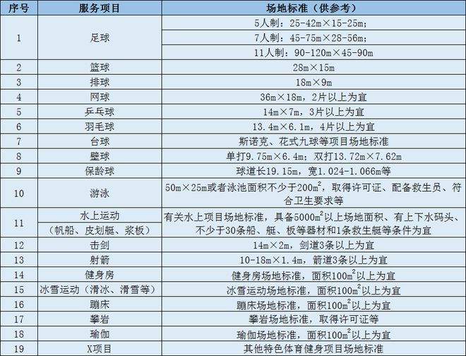 2024年上海体育消费券定点场馆火热招募中(图1)